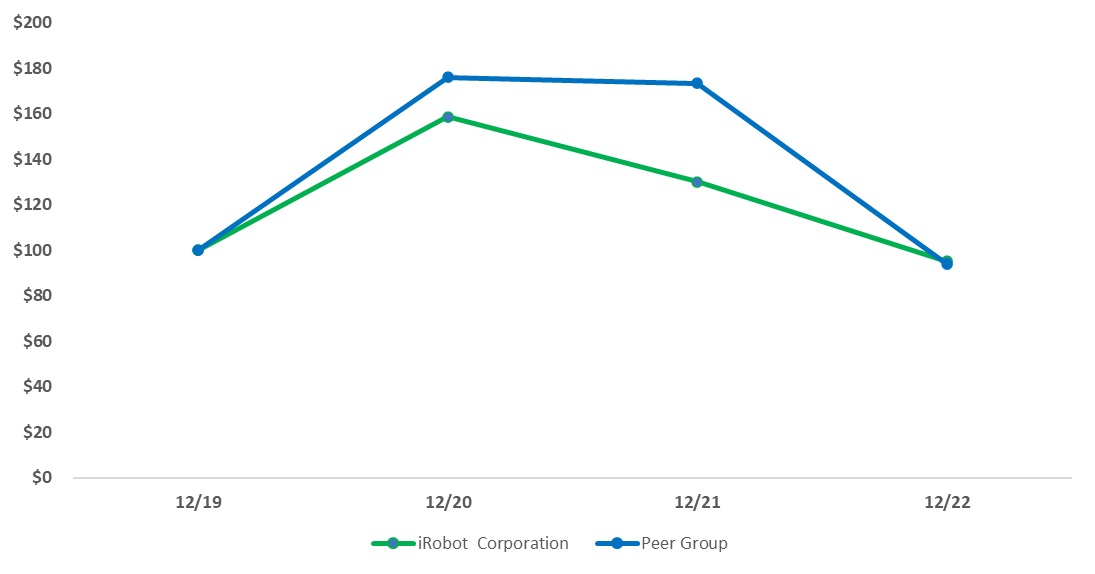 comparison of 3 year chart1.jpg